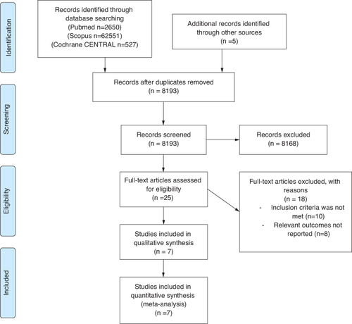 Figure 1. Prisma flow chart.