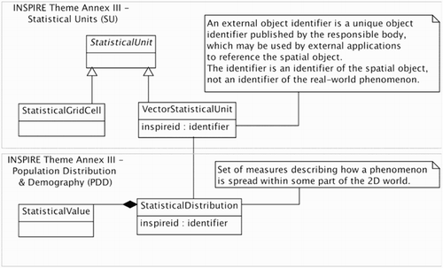 Figure 5. INSPIRE data model extract (Based on: INSPIRE Consolidated UML Model). http://inspire.ec.europa.eu/data-model/approved/r4618-ir/html/