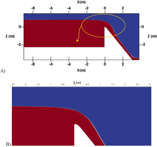Figure 5. Water and air phases in simulated case for head ratio of 5 (A) overall view (B) vicinity of ogee crest.
