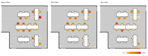 Figure 11. Cross-sectional CV at Site A.