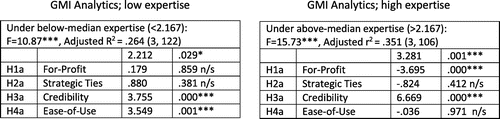 Figure 3. Split-sample analyses of GMI analytics.