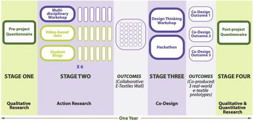 Figure 2 Mixed methodology framework.