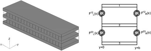 Figure 2. Box plate-section with shear connectors for multi-layers sandwich panel.