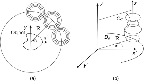 Figure 1. Parallel circles with centre on z passing through C.