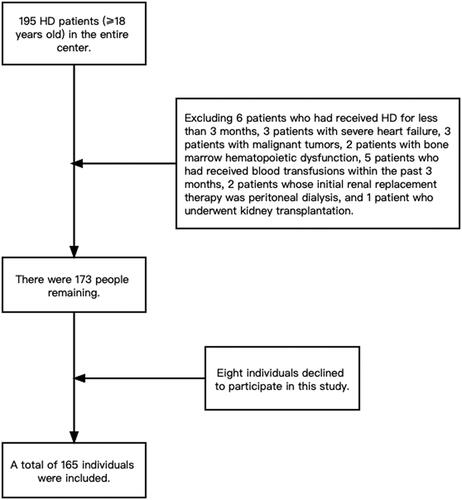 Figure 1. Flow chart for sample selection.