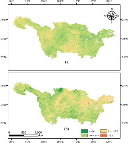 Figure 10. Variations in the impact of climate factors on vegetation carbon use efficiency. (a) Represents temperature factors. (b) Represents precipitation factors.