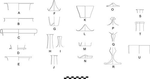 Figure 6. The typology of glass vessels documented in the 16th-century a.d. backfills of the Forum of Caesar: A–C) orinals/lamps, D–E) lamps, F–J) medicine bottles, K–N) beakers, O–R) goblets, S–T) bottles, and U) one unidentified vessel with lathe-cut line under the rim. Image: The Caesar’s Forum Project.