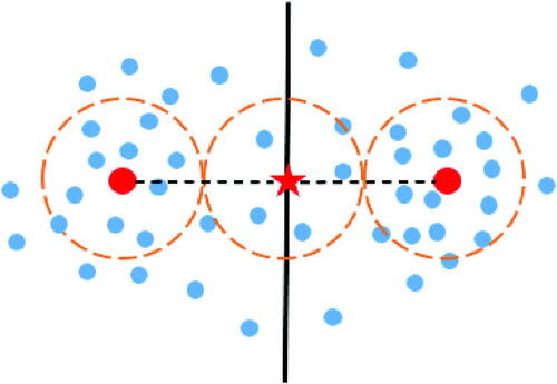 Figure 4. Hidden cluster between clusters.