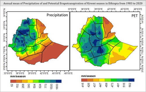 Figure 5. Spatial distribution of precipitation and Potential evapotranspiration from 1983 to 2020.