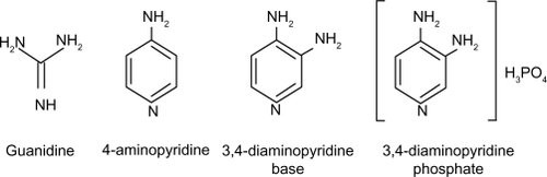 Figure 1 Chemical structures of potassium channel blockers used experimentally or clinically for the treatment of Lambert–Eaton myasthenic syndrome.