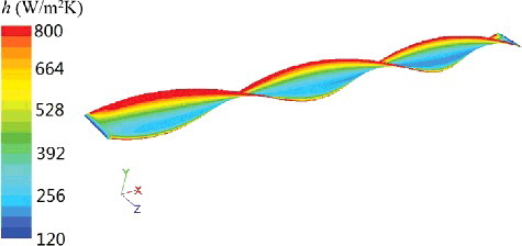 Figure 12. Distribution of heat transfer coefficient on the heater surface.