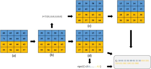 Figure 5. An example of data extraction.