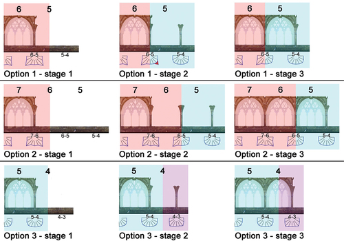 Figure 12. Orthophoto elevation montages highlighting three scenarios faced by medieval masons in addressing design changes along bay runs.