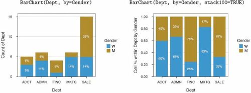 Fig. 2 Default (left) and 100% stacked (right) bar charts.