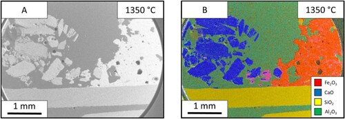 Figure 8. Images from the limestone (left) – iron ore (right) sample after holding 1350°C for 60 s: (A) SEM image and EDS mapping of the limestone-iron ore sample.