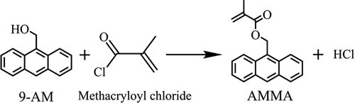 Figure 2. Synthesis of AMMA.