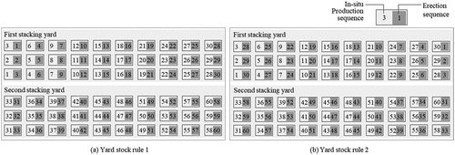 Figure 8. Stacking rules of PC beams.