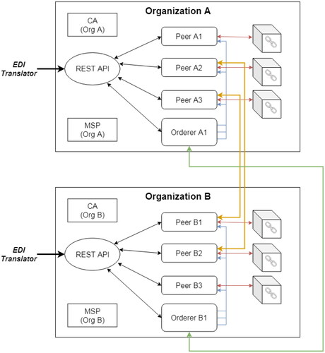 Figure 11. Network structure of the proposed model.