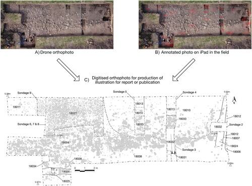Figure 7. Site plan generated from single vertical drone shot. A) Aerial photograph of Lower Citadel trench, Burghead; B) digitally annotated photograph during excavation on tablet; C) final site plan.