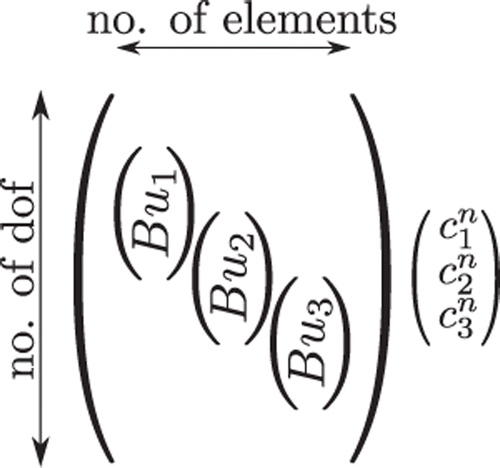 Figure 3. Here, Bui represents Blocki × ui swapped form of the equation in Figure 2.