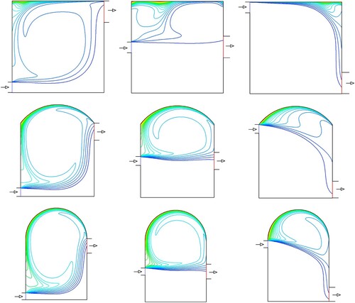 Figure 7. Temperature fields for h = 0, 0.25H and 0.5H (top to bottom row) at Re = 40,000 for BT, CC and TB cavity (left to right).