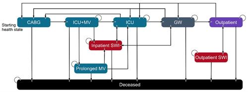 Figure 2 Model overview.