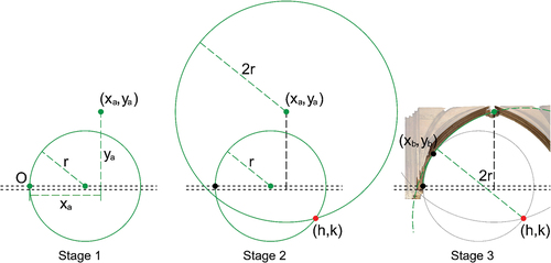 Figure 22. Willis’s two-centred known radius method of arc design for a transverse rib in bay 45 (north), with the rib elevation shown as an orthophoto behind (stage 3).