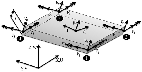 Figure 2. Schematic of shell element.