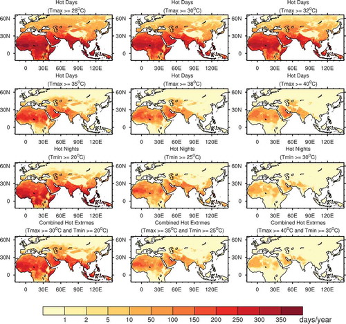 Figure 2. The mean hot days with Tmax thresholds of 28 °C, 30 °C, 32 °C (the first row), 35 °C, 38 °C, 40 °C (the second row), mean hot nights with Tmin thresholds of 20 °C, 25 °C, 30 °C (the third row) and mean combined hot extremes with a Tmax threshold of 30 °C and a Tmin threshold of 20 °C, a Tmax threshold of 35 °C and a Tmin threshold of 25 °C, and a Tmax threshold of 40 °C and a Tmin threshold of 30 °C (the forth row) for the period of 1979–2018 over the major BR land areas.