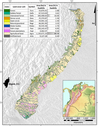 Figure 4. Land-use map.