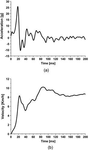 Fig. 7 Input pulse for the validation tests: (a) acceleration and (b) velocity.