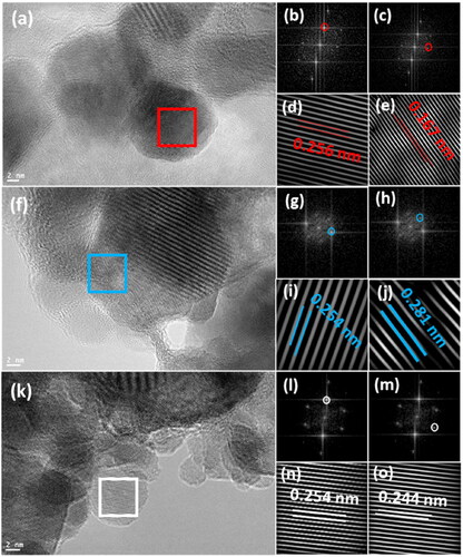 Figure 4. HR-TEM images of ZnO NPs (a) at 70 mJ, (b)(c) FFT images of the red square after selecting diffraction spots, (d)(e) the IFFT for selected diffraction spots in b, c, (f) at 90 mJ, (g)(h) FFT images of the blue square after selecting diffraction spots, (i)(j) the IFFT for selected diffraction spots in g, h, (k) at 130 mJ, (l)(m) FFT images of the white square after selecting diffraction spots, (n)(o) the IFFT for selected diffraction spots in (l), (m).