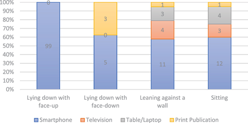 Figure 3. Four subtypes of Korean villas.