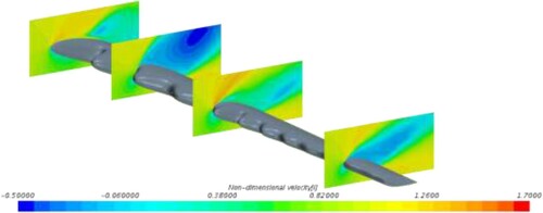 Figure 24. Axial velocity profile on different sections positions (the first crest, the second trough, middle, and the last trough) of the leading-edge for Kriging01 airfoil at the stall angle 16°.