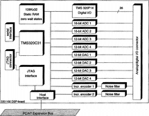 Figure 11 Block diagram of the DS1102 DSP board.