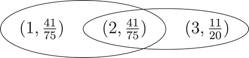 Figure 7. KM-fuzzy metric hypergraph H¯1=(X,ρ,Tpr,E¯), for t = 1.