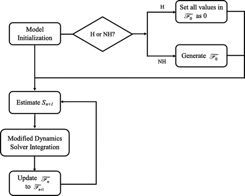 Figure 3. Framework of the approach.