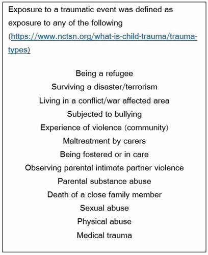 Figure 1. Criteria used to define traumatic event(s) for children and adolescents