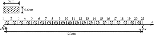 Figure 1. A simply supported beam and its cross section.