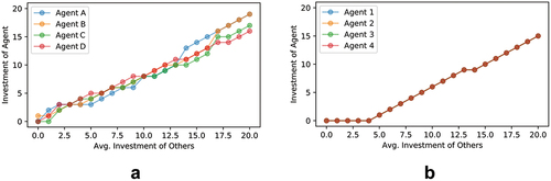 Figure 3. The difference between the presented framework (left) and strict reinforcement learning (right).