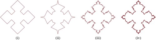 Figure 4. Fractals:(i) shows the initial polygon and (ii-iv) shows the fractal curves at first, forth and tenth subdivision level of the scheme (Equation7(7) f2ik+1=fik,f2i+1k+1=−ηfi−3k+(μ+5η)fi−2k−(3μ+9η+116)fi−1k+(2μ+5η+916)fik+(2μ+5η+916)fi+1k−(3μ+9η+116)fi+2k+(μ+5η)fi+3k−ηfi+4k.(7) ) at η=−0.029,μ=−0.029 respectively.