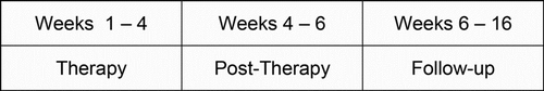 Figure 3. Three phases in the example.