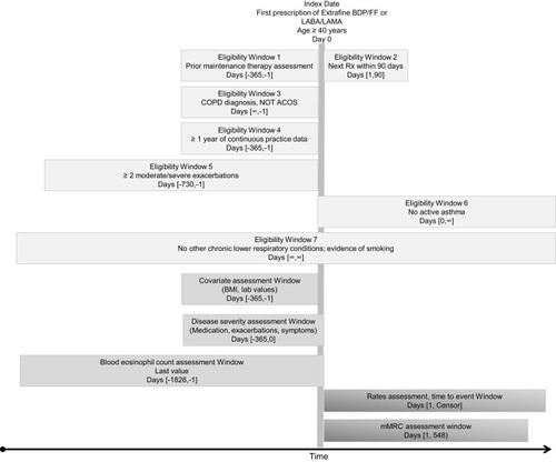 Figure 1 Study design.