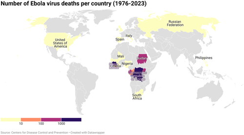 Figure 2. Number of Ebola virus disease deaths per country between 1976 and 2023.