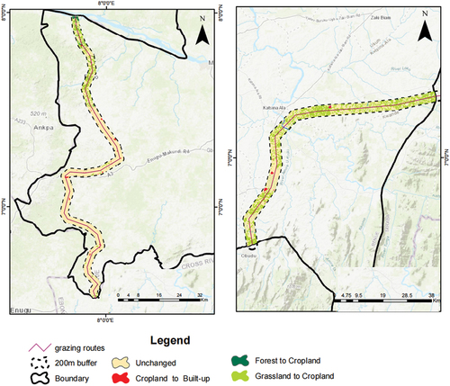 Figure 6. The potential conversion of various land cover types by 2050.