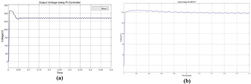 Figure 13. (a) Output DC voltage waveform using the PI controller (b) Converter output voltage waveform using the GBCS-PI controller.