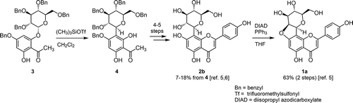 Scheme 1. So-far reported the chemical synthesis of chafuroside B (1a) [Citation5] via vitexin (2b) [Citation5,Citation6] as the key precursor.