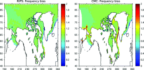 Fig. 7 The ice extent frequency bias for all of 2007 for the RIPS analysis (left panel) and the CMC operational ice analysis (right panel) verified using the IMS ice extent product. Frequency bias is measured as the total number of locations with ice in the analysis divided by the total number of locations with ice in the IMS product.