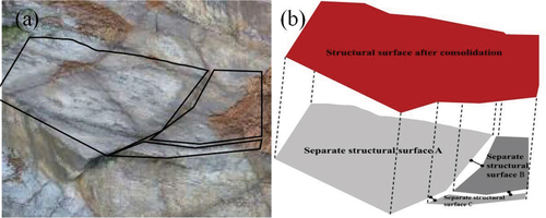 Figure 10. Occurrence inference of fractured rock ((a) Fractured rock masses and (b) Schematic diagram).