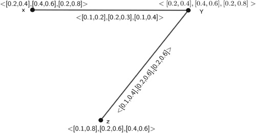 Figure 15. Complement G¯.